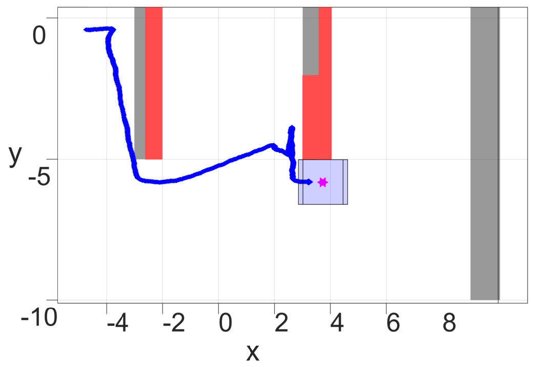 Figure 763